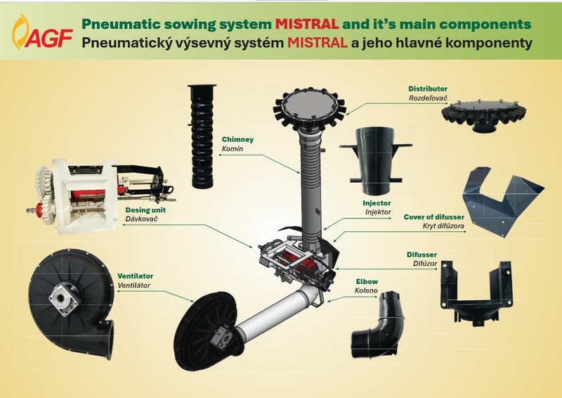 pneumaticky system nakres